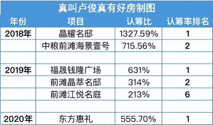 上海最大的区是哪一个（上海市16个区排序）