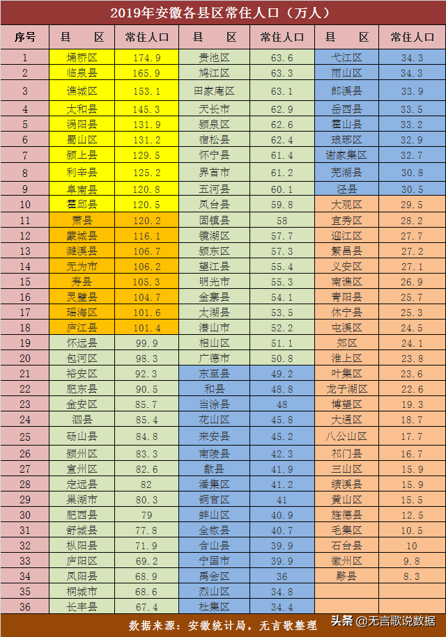 宿州市人口2022总人数口（安徽宿州各县人口数量）
