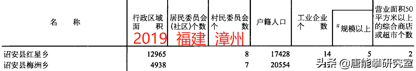 漳浦县属于福建哪个市（漳浦县有几个乡镇）