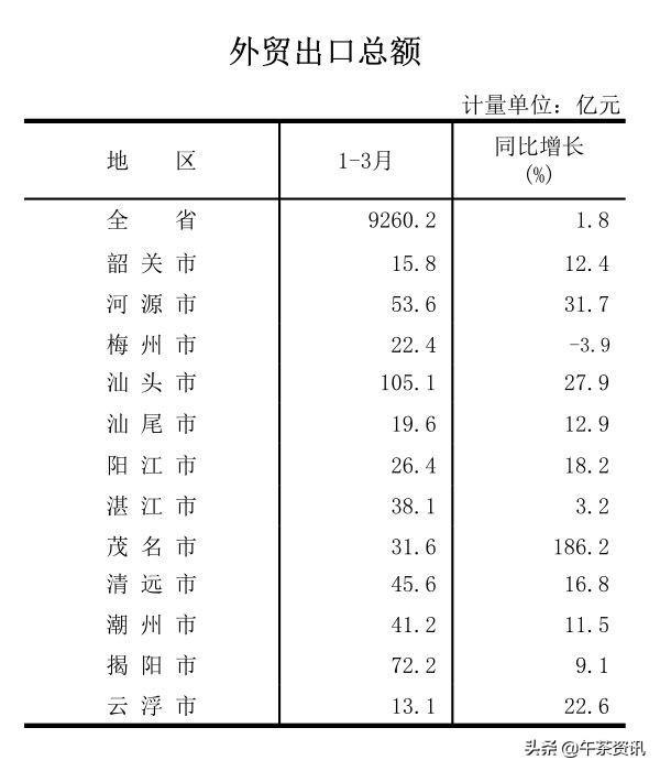 汕头哪个区最穷（汕头市一个怎样的城市）