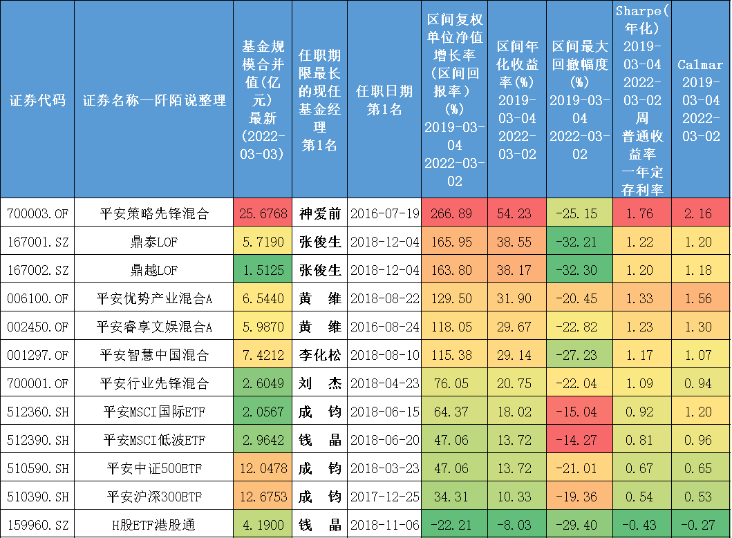 基金经理排名前50（盘点排名前50的基金经理投资风格）