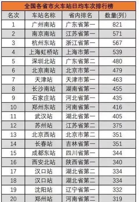 中国最大的火车站(中国最大的10个高铁站排名)