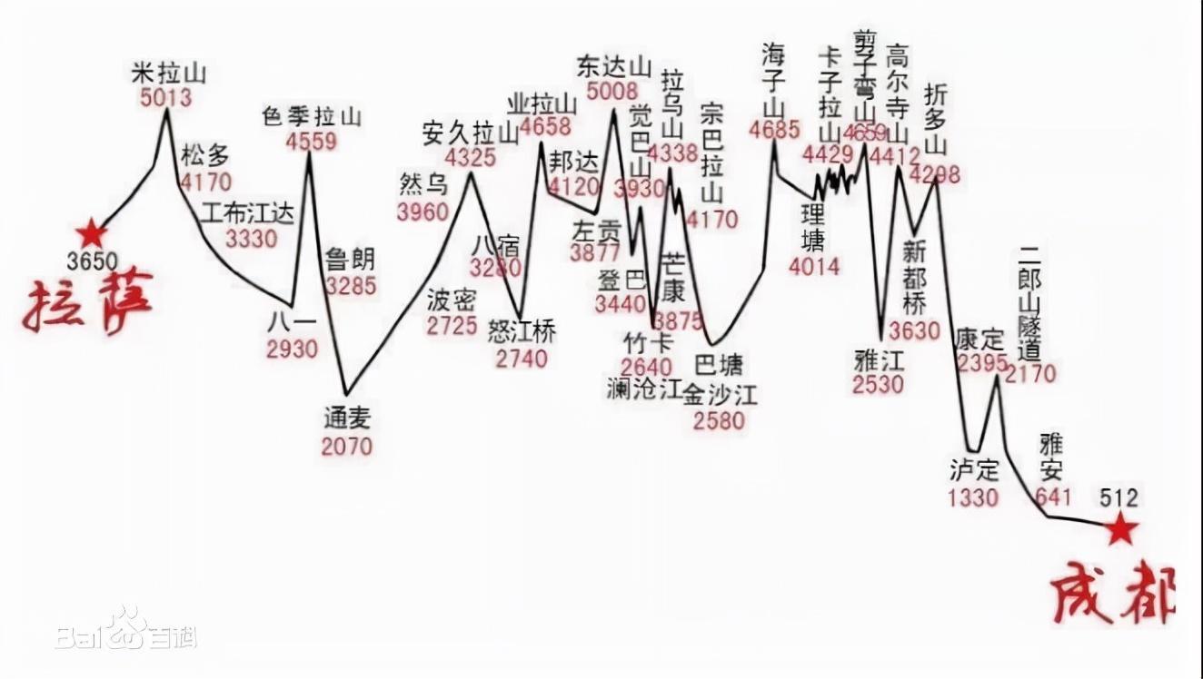 世界十大死亡公路（全球最著名的死亡公路排行榜）