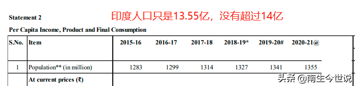 印度人均gdp多少美元（印度人均gdp和中国人均gdp排名）