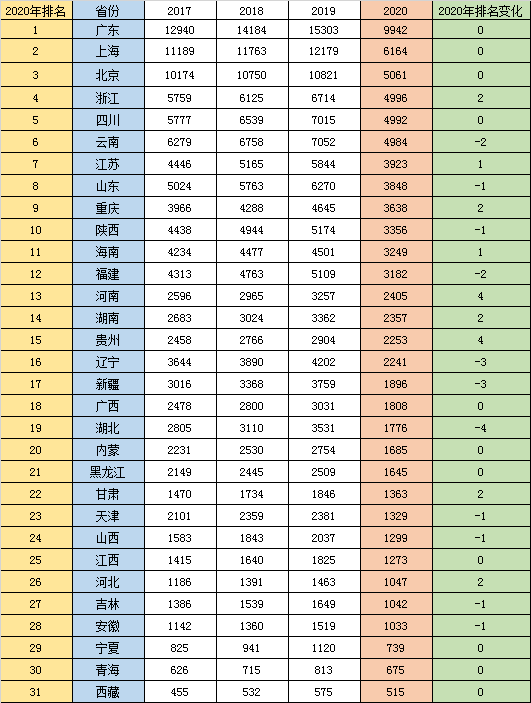 中国机场排名(中国百强机场)