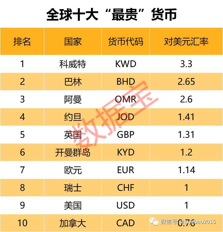 世界上最便宜的钱是哪一个国家（10大钱币价值最低的国家排名）