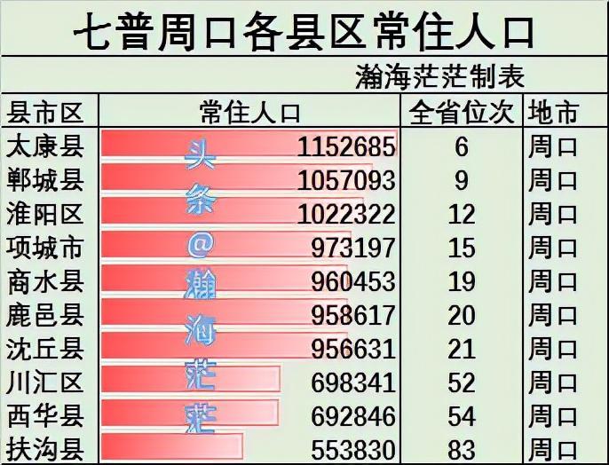 焦作人口2022总人数口是多少（焦作市各区县人口普查结果）