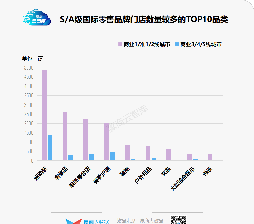 珠海华发商都有哪些品牌（珠海华发商都品牌列表）