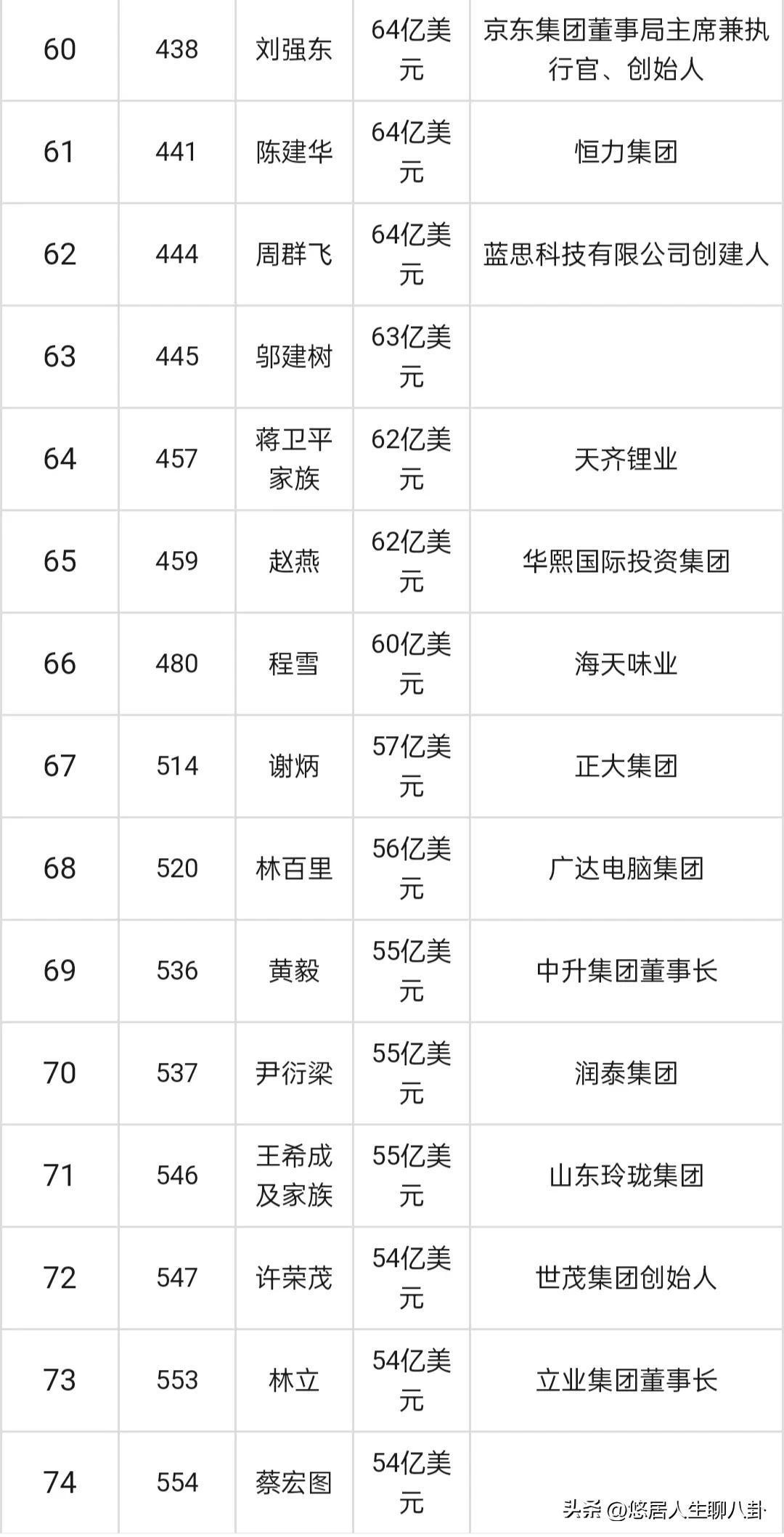 福布斯华人富豪榜（2021中国富豪榜前十名名单）