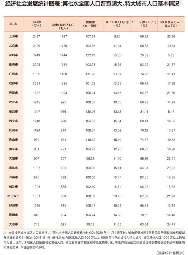 中国15个特大城市(中国十大特大城市)