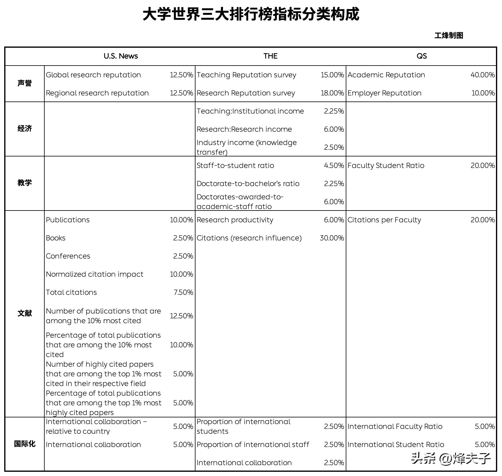 2023qs世界排名预测(2023qs排名预测)