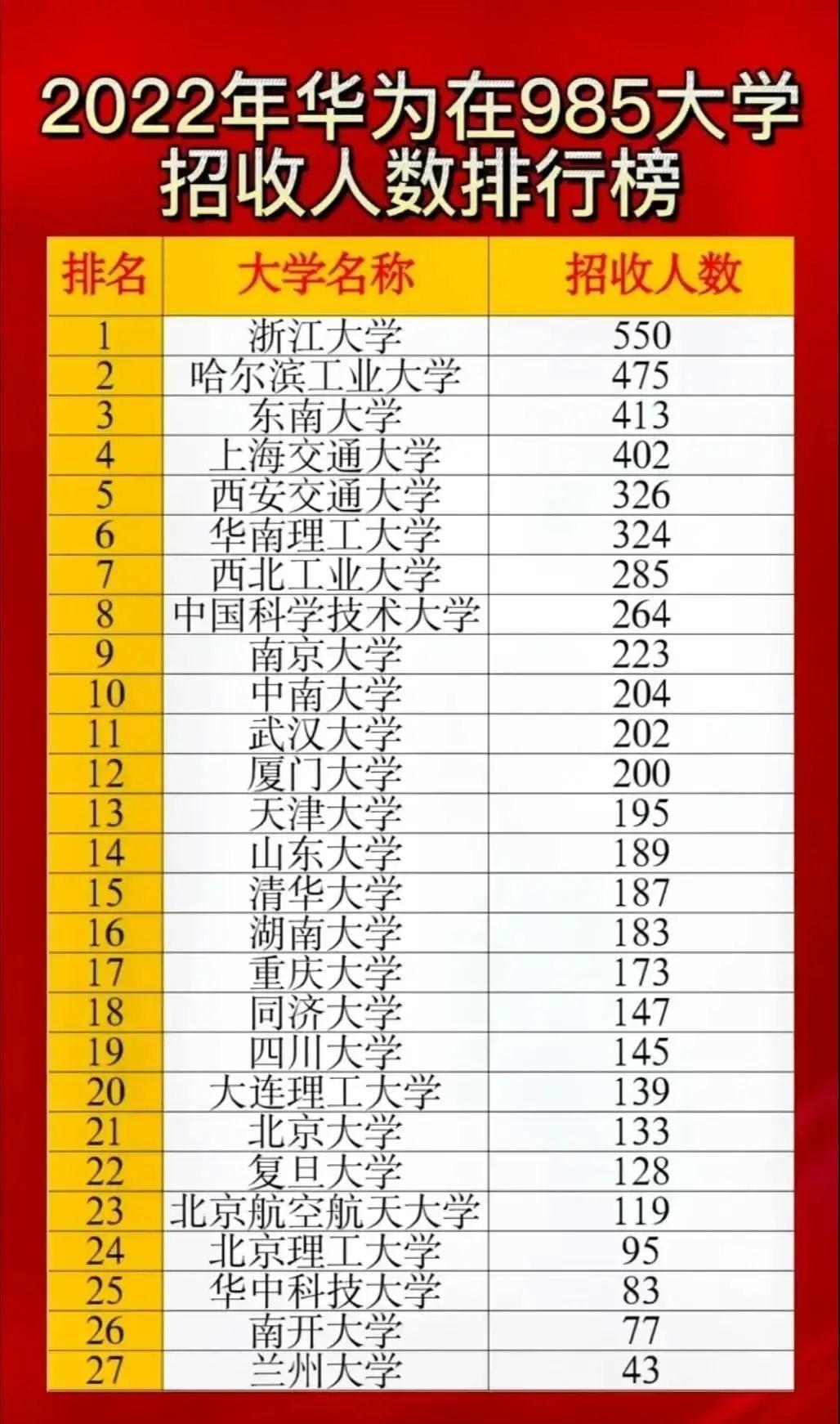 华为2022招聘职位(华为2022招聘学校名单)