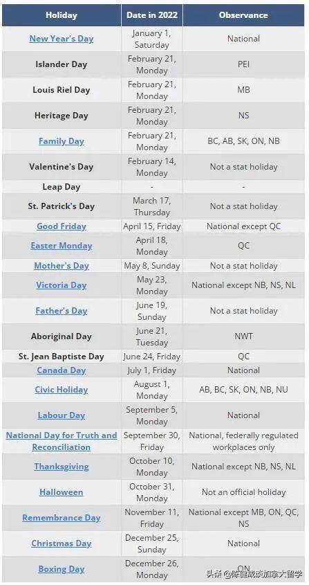 2022加拿大节日一览表(2022年全部节日明细)