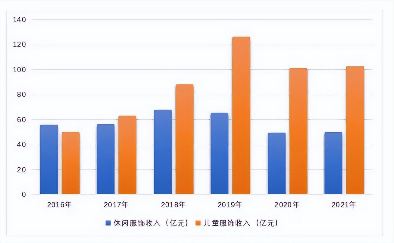 森马集团是国企吗(森马集团geniolamode)