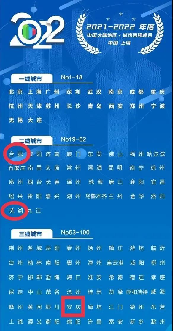 安徽潜力三线城市(安徽共有5个三线城市)