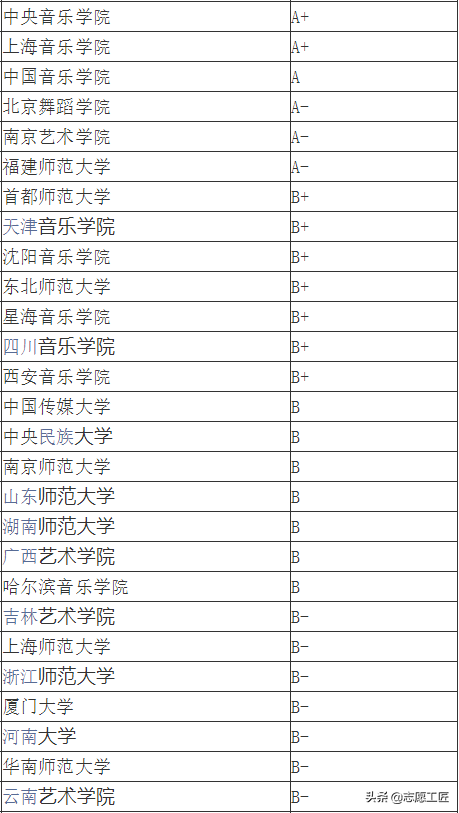 摄影专业排名前十的学校(摄影专业学校排名)