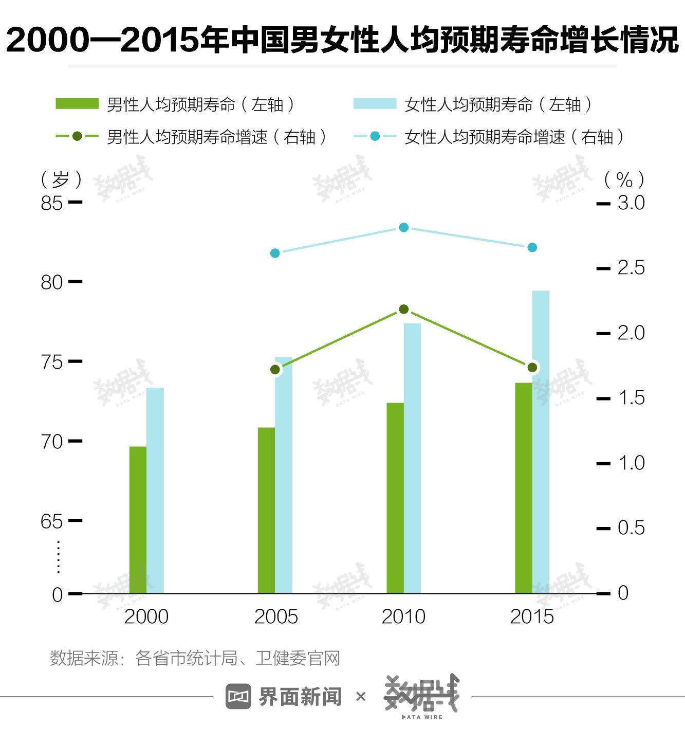 中国各省份寿命排名(中国平均寿命2022)