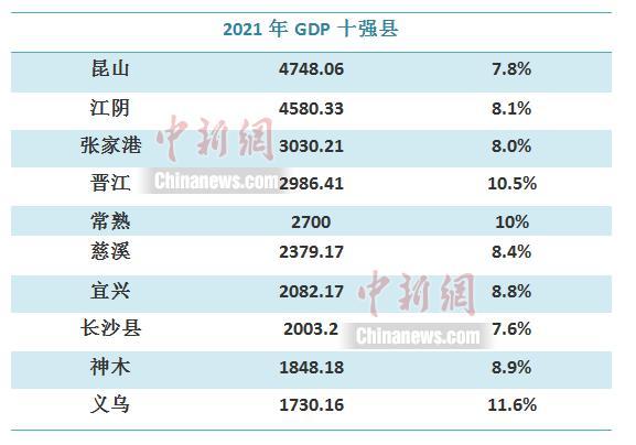 全国经济十强县级市(全国100强县级市名单)