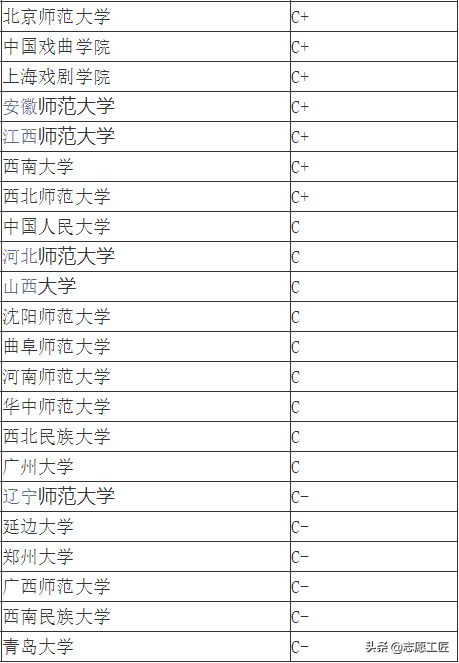 摄影专业排名前十的学校(摄影专业学校排名)