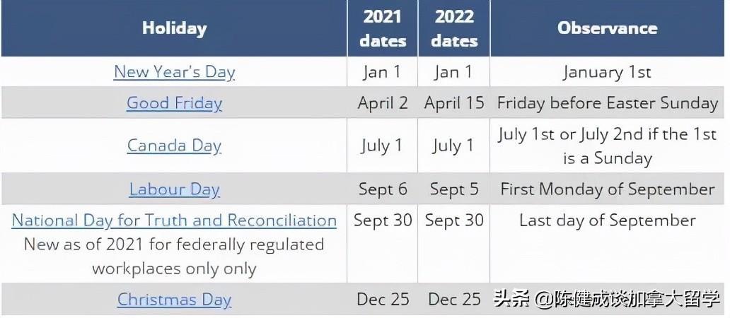 2022加拿大节日一览表(2022年全部节日明细)