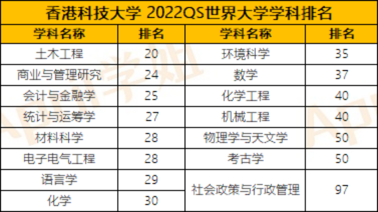 香港科技大学亚洲排名(香港十所大学世界排名)