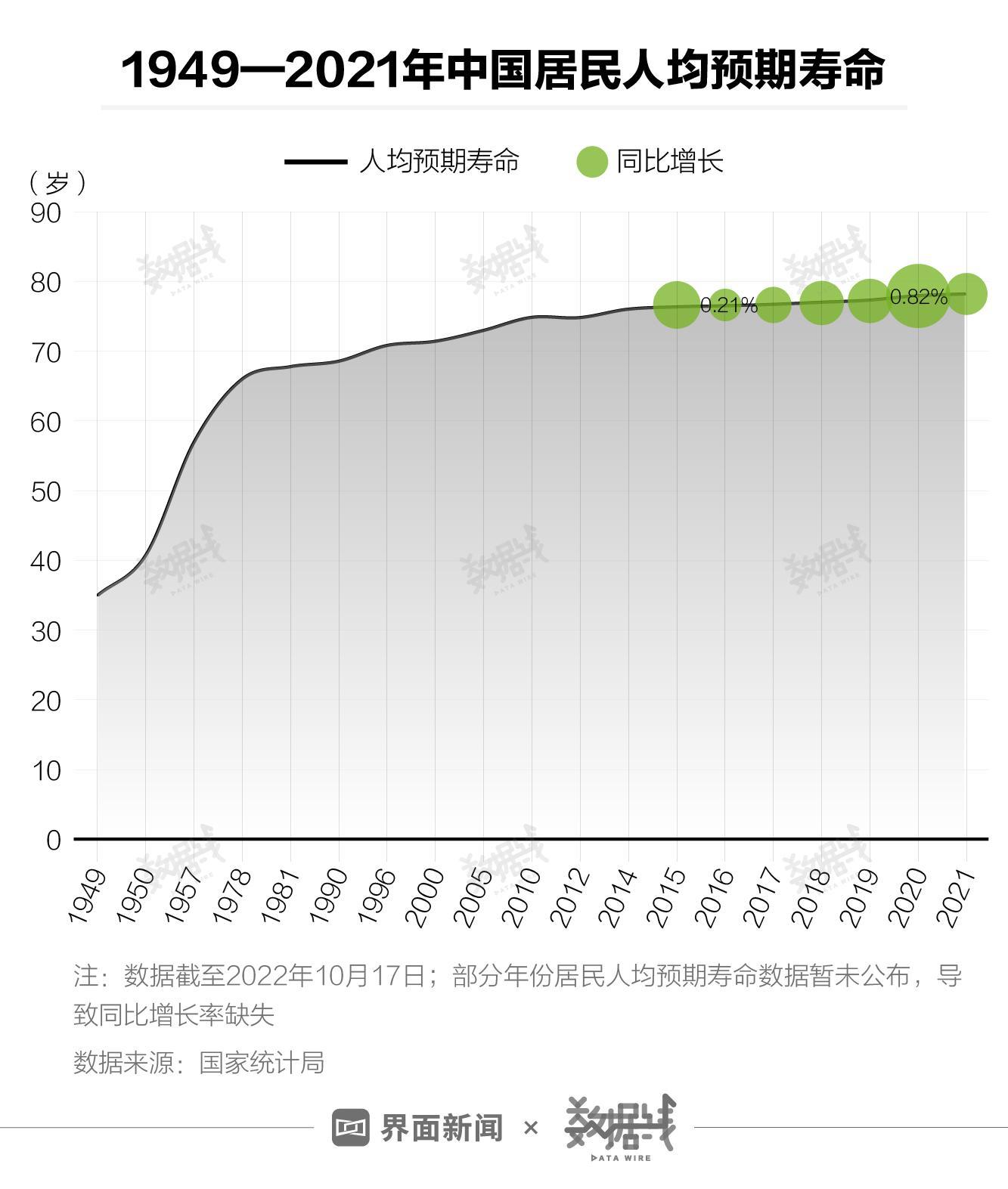 中国各省份寿命排名(中国平均寿命2022)