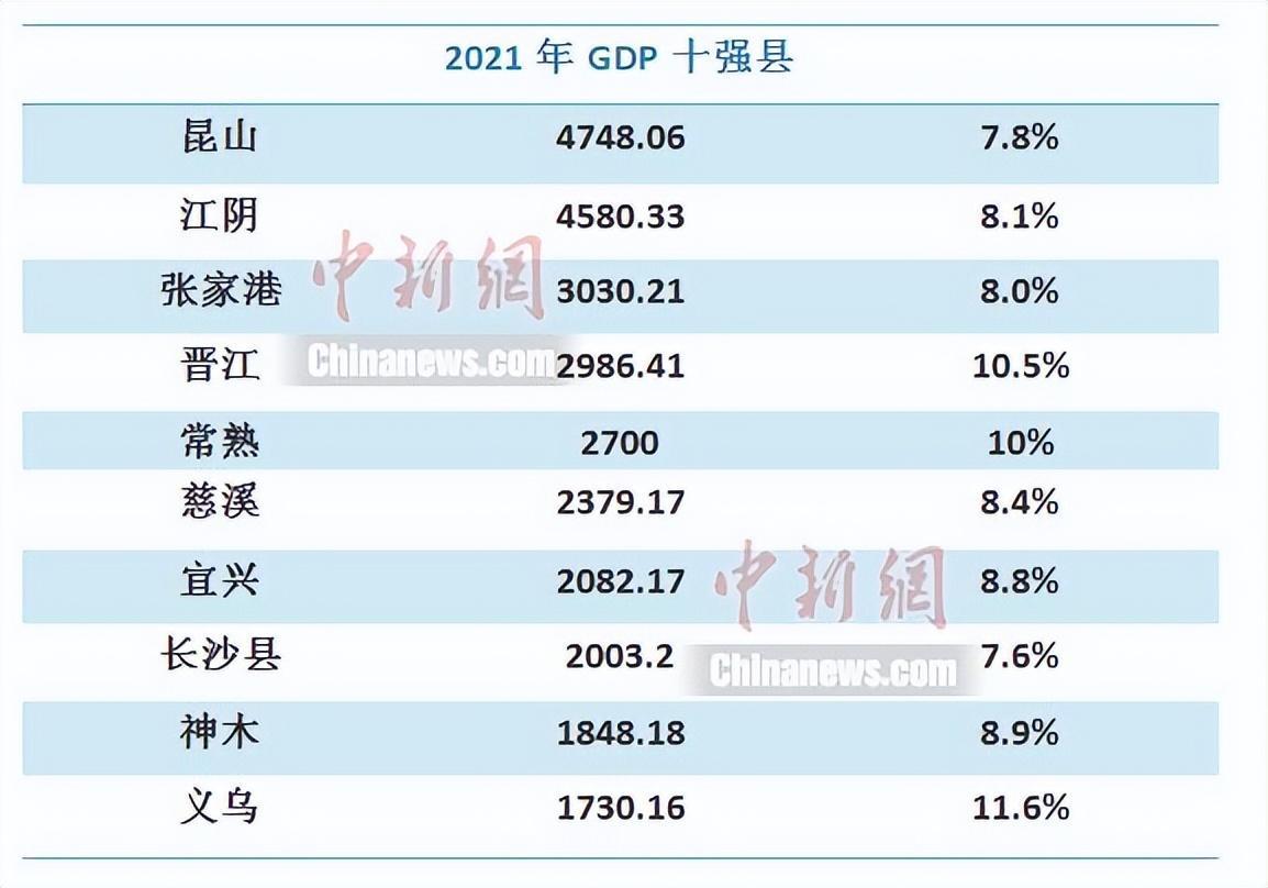 全国县经济500排行榜(全国县排名500强)