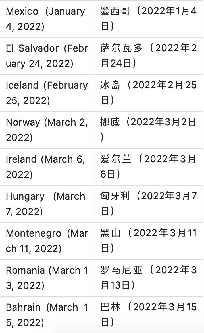 2022境外回国最新政策(中国入境禁令10月解除)