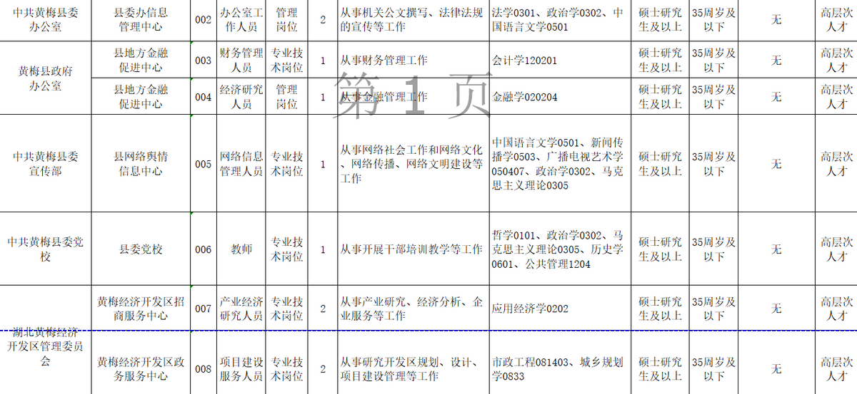 县事业单位招聘9成要求研究生（县级事业单位看不上本专科生）