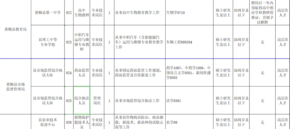 县事业单位招聘9成要求研究生（县级事业单位看不上本专科生）