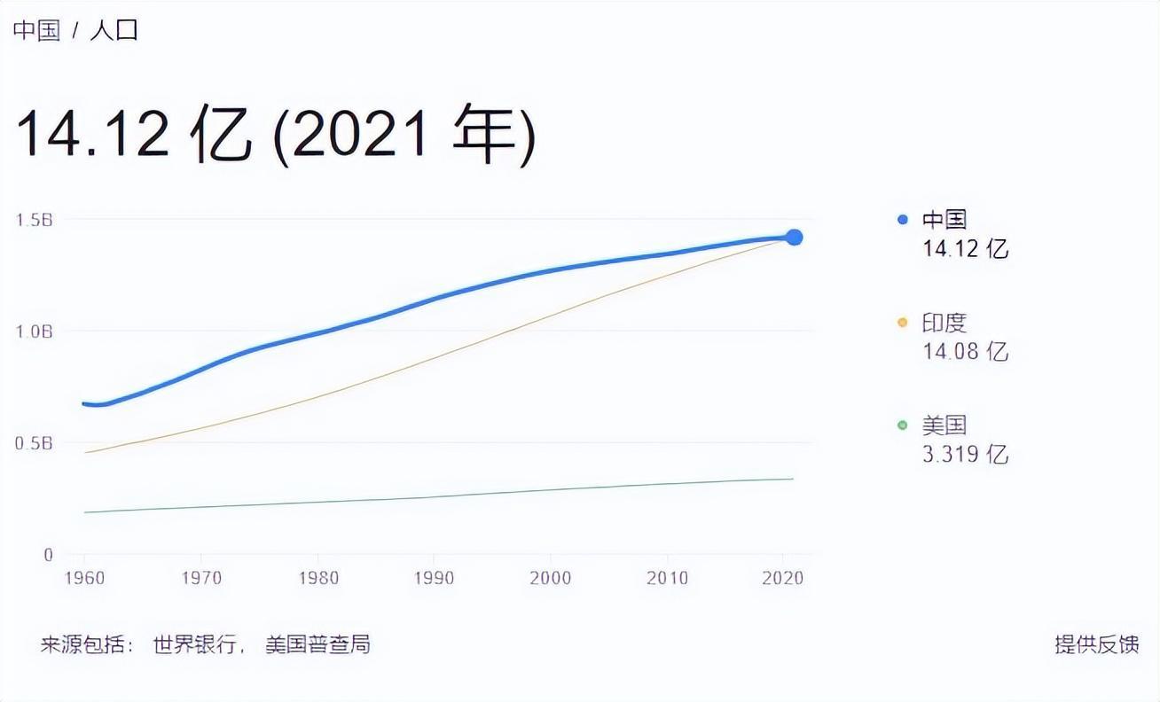 中国现有人口总数是多少（中国人口拐点来临）