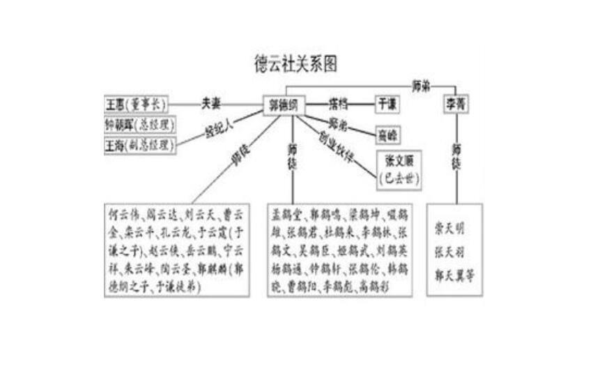 中国相声辈分排名表图（德云社辈分排名表图家谱表图）